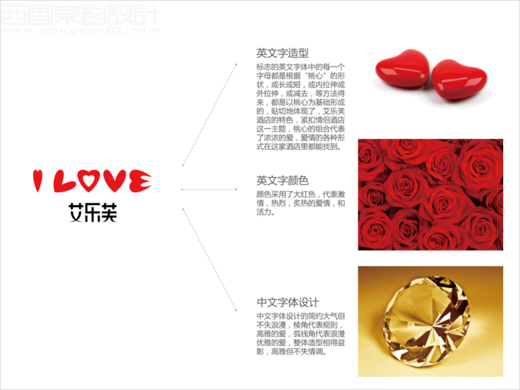 洛陽艾樂芙酒店管理有限公司艾樂芙情侶主題酒店標(biāo)志設(shè)計創(chuàng)意理念釋義圖