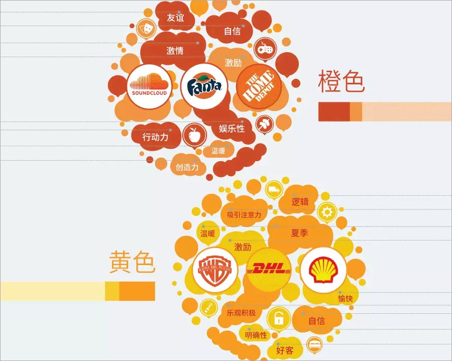 橙色、黃色的含義