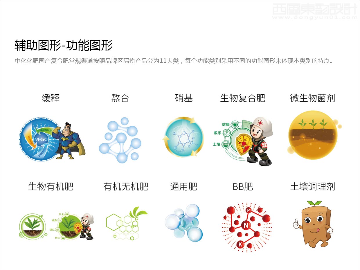 先正達(dá)集團(tuán)中國中化化肥復(fù)合肥料農(nóng)資包裝設(shè)計升級項目之品類功能圖形設(shè)計