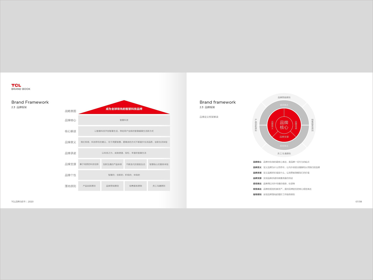 TCL科技集團公司智能終端業(yè)務(wù)品牌白皮書設(shè)計之品牌架構(gòu)頁面設(shè)計 TCL科技集團公司智能終端業(yè)務(wù)品牌白皮書設(shè)計之品牌架構(gòu)頁面設(shè)計