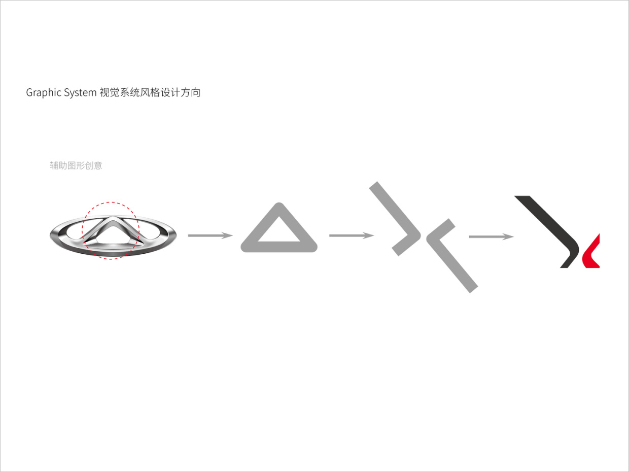 奇瑞汽車品牌形象升級的輔助圖形設(shè)計 奇瑞汽車品牌形象升級的輔助圖形設(shè)計