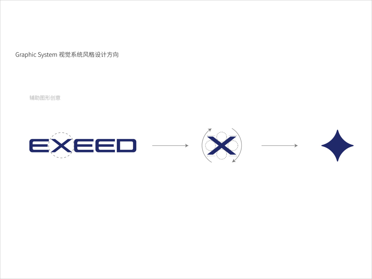 星途汽車(chē)品牌形象升級(jí)vi設(shè)計(jì)之輔助圖形設(shè)計(jì) 星途汽車(chē)品牌形象升級(jí)vi設(shè)計(jì)之輔助圖形設(shè)計(jì)