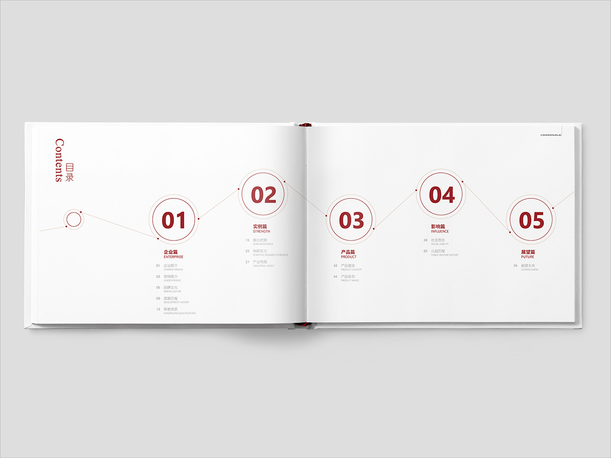理想華萊科技集團公司畫冊設計之目錄頁設計 理想華萊科技集團公司畫冊設計之目錄頁設計